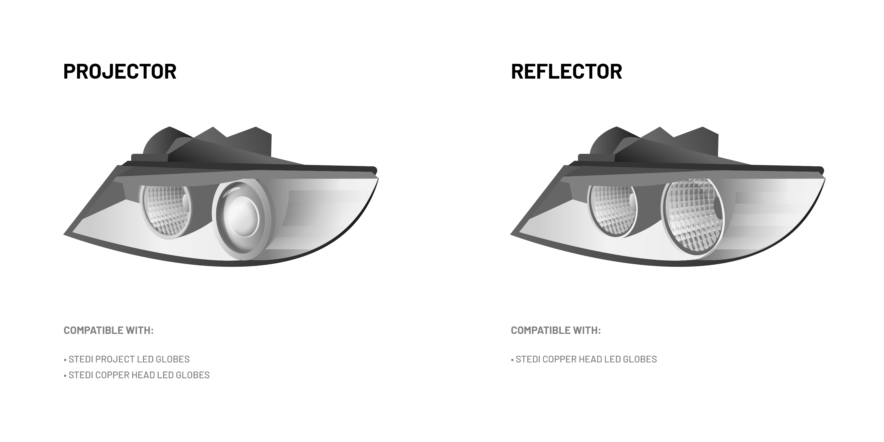 STEDI Copper-Head LED Konvertering Kit H1